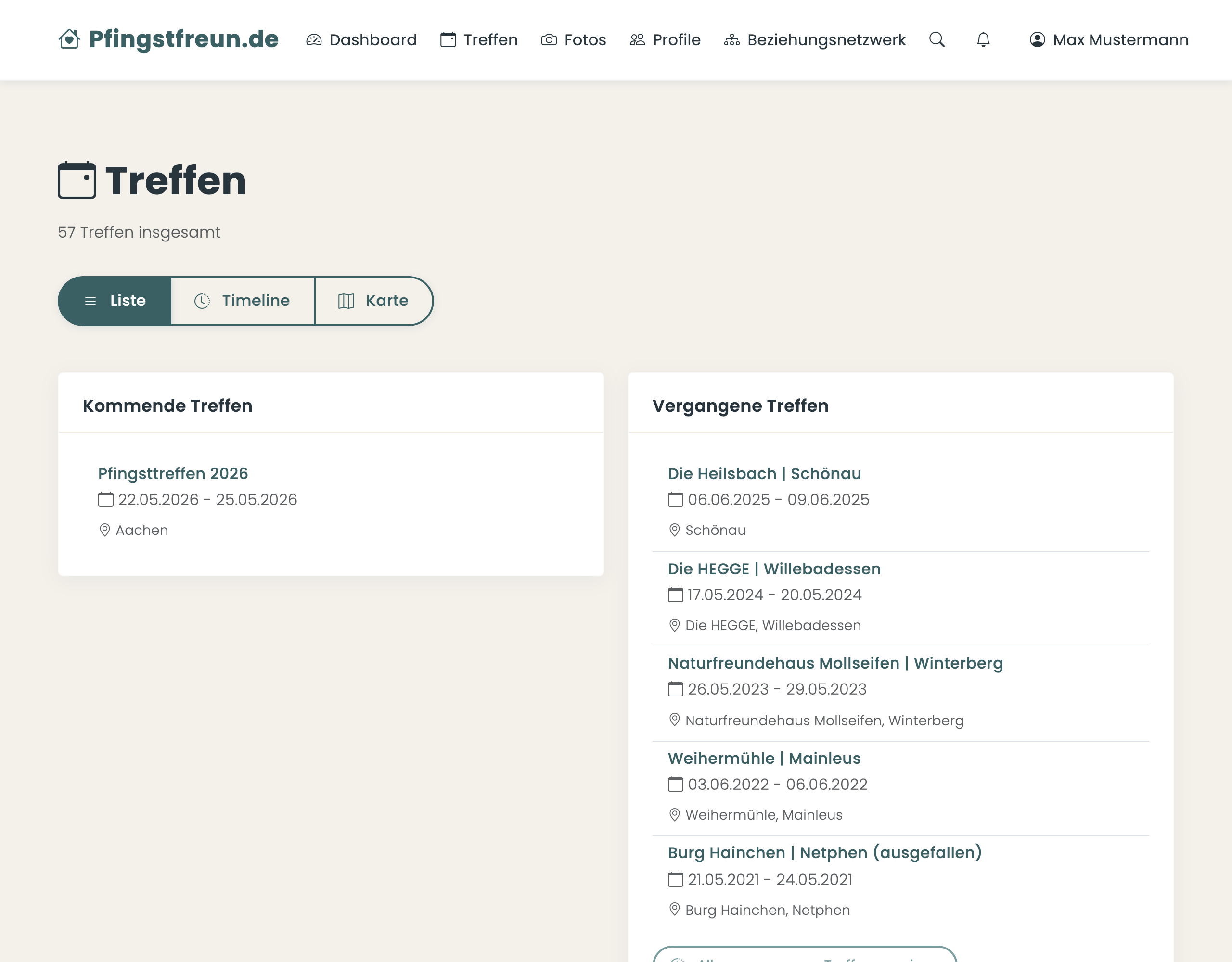 Treffenübersicht